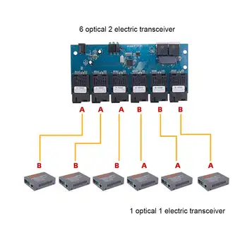 Многопортовый мрежов модул оптичен комутатор Ethernet